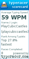 Scorecard for user playcubiccastles