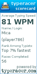 Scorecard for user player786
