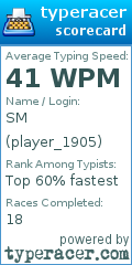 Scorecard for user player_1905