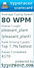 Scorecard for user pleasant_plant