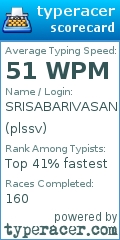 Scorecard for user plssv