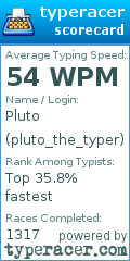 Scorecard for user pluto_the_typer