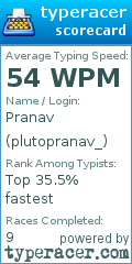 Scorecard for user plutopranav_