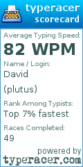Scorecard for user plutus