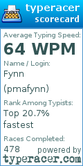 Scorecard for user pmafynn