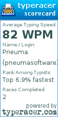 Scorecard for user pneumasoftware