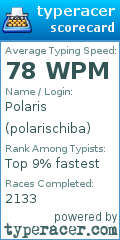 Scorecard for user polarischiba