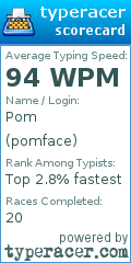 Scorecard for user pomface