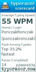 Scorecard for user ponczakronczak