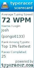 Scorecard for user pongo6133