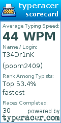 Scorecard for user poom2409