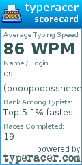 Scorecard for user pooopooossheeesheeee