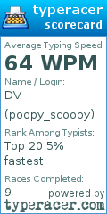 Scorecard for user poopy_scoopy