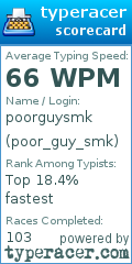 Scorecard for user poor_guy_smk