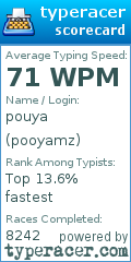 Scorecard for user pooyamz