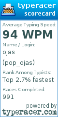 Scorecard for user pop_ojas