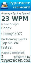 Scorecard for user poppy1437