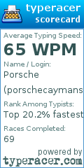 Scorecard for user porschecaymans