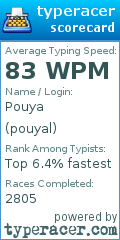 Scorecard for user pouyal