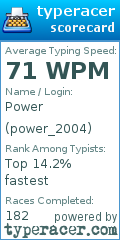 Scorecard for user power_2004