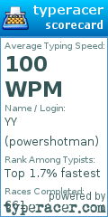 Scorecard for user powershotman