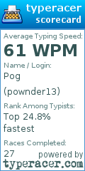 Scorecard for user pownder13