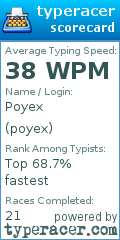 Scorecard for user poyex