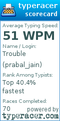 Scorecard for user prabal_jain