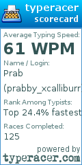 Scorecard for user prabby_xcalliburr