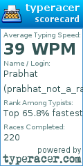 Scorecard for user prabhat_not_a_racer