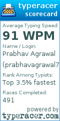 Scorecard for user prabhavagrawal7