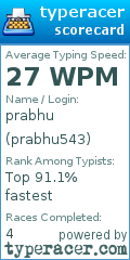 Scorecard for user prabhu543