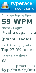 Scorecard for user prabhu_sagar