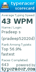 Scorecard for user pradeep52020d