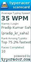 Scorecard for user pradip_kr_saha