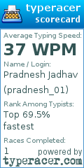 Scorecard for user pradnesh_01