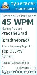 Scorecard for user pradthebrad