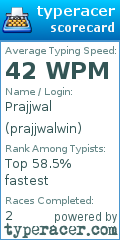 Scorecard for user prajjwalwin