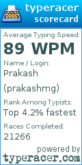 Scorecard for user prakashmg