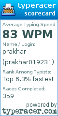 Scorecard for user prakhar019231