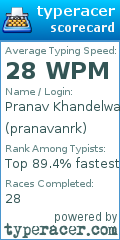 Scorecard for user pranavanrk