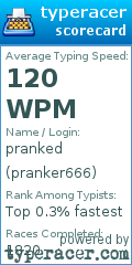 Scorecard for user pranker666