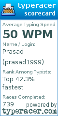 Scorecard for user prasad1999