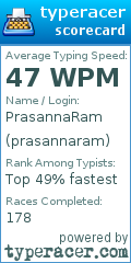 Scorecard for user prasannaram