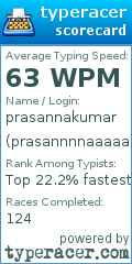 Scorecard for user prasannnnaaaaa