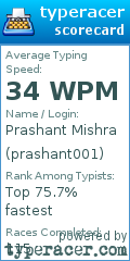 Scorecard for user prashant001