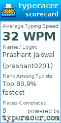 Scorecard for user prashant0201