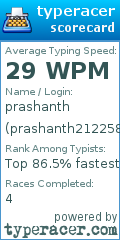 Scorecard for user prashanth212258