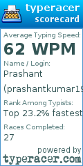 Scorecard for user prashantkumar1997