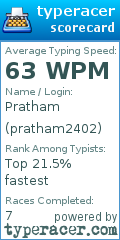 Scorecard for user pratham2402